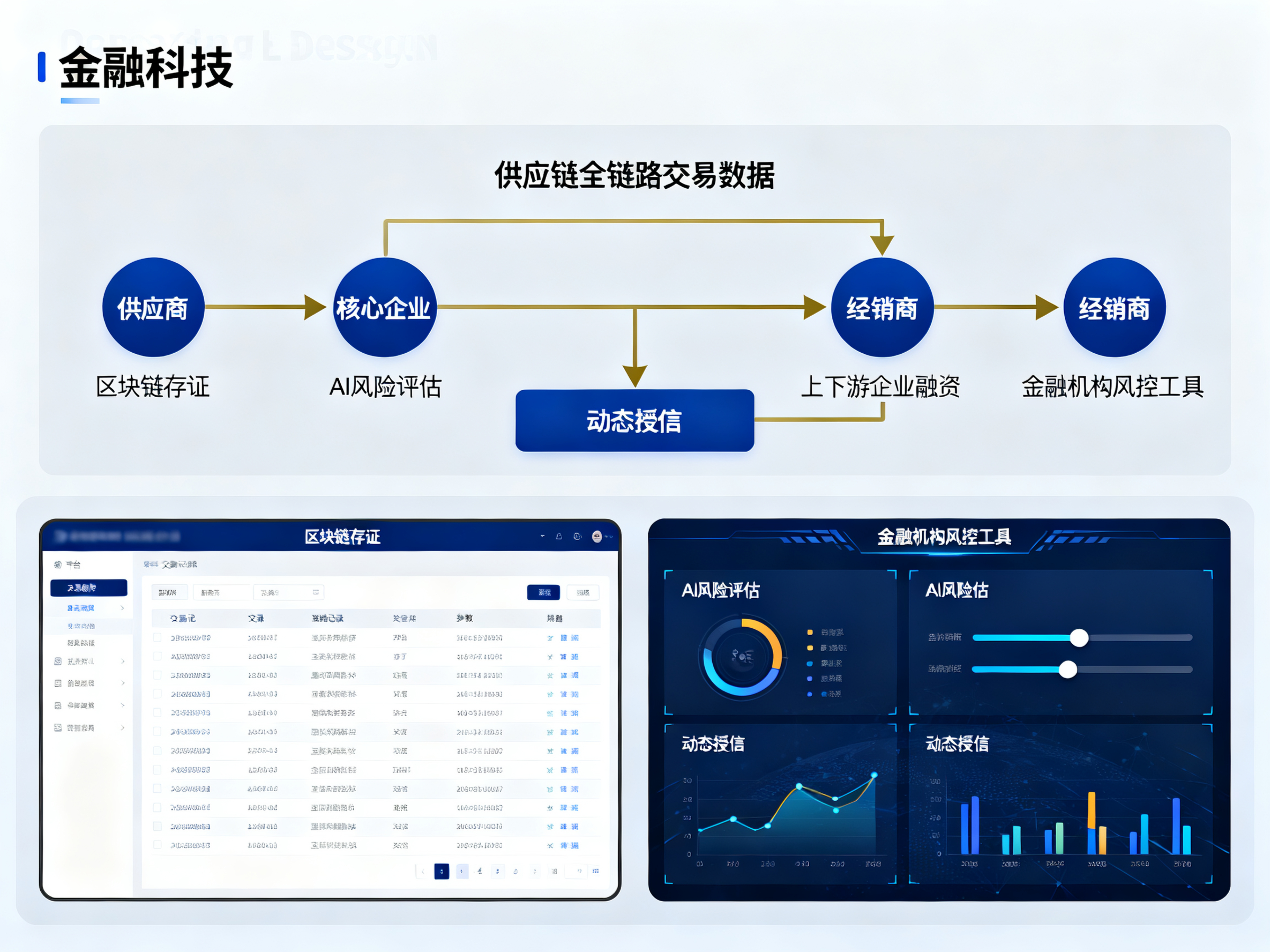 供应链金融应用场景