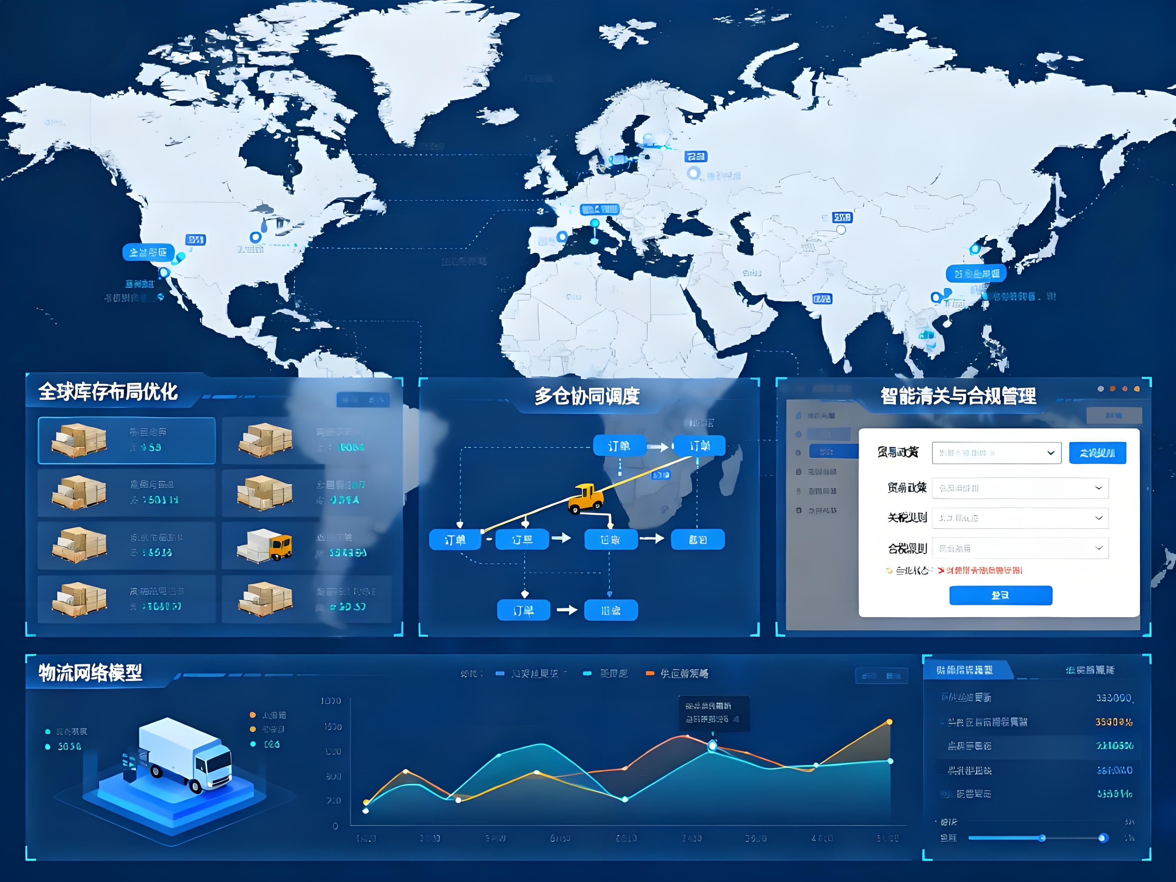 跨境电商行业应用场景