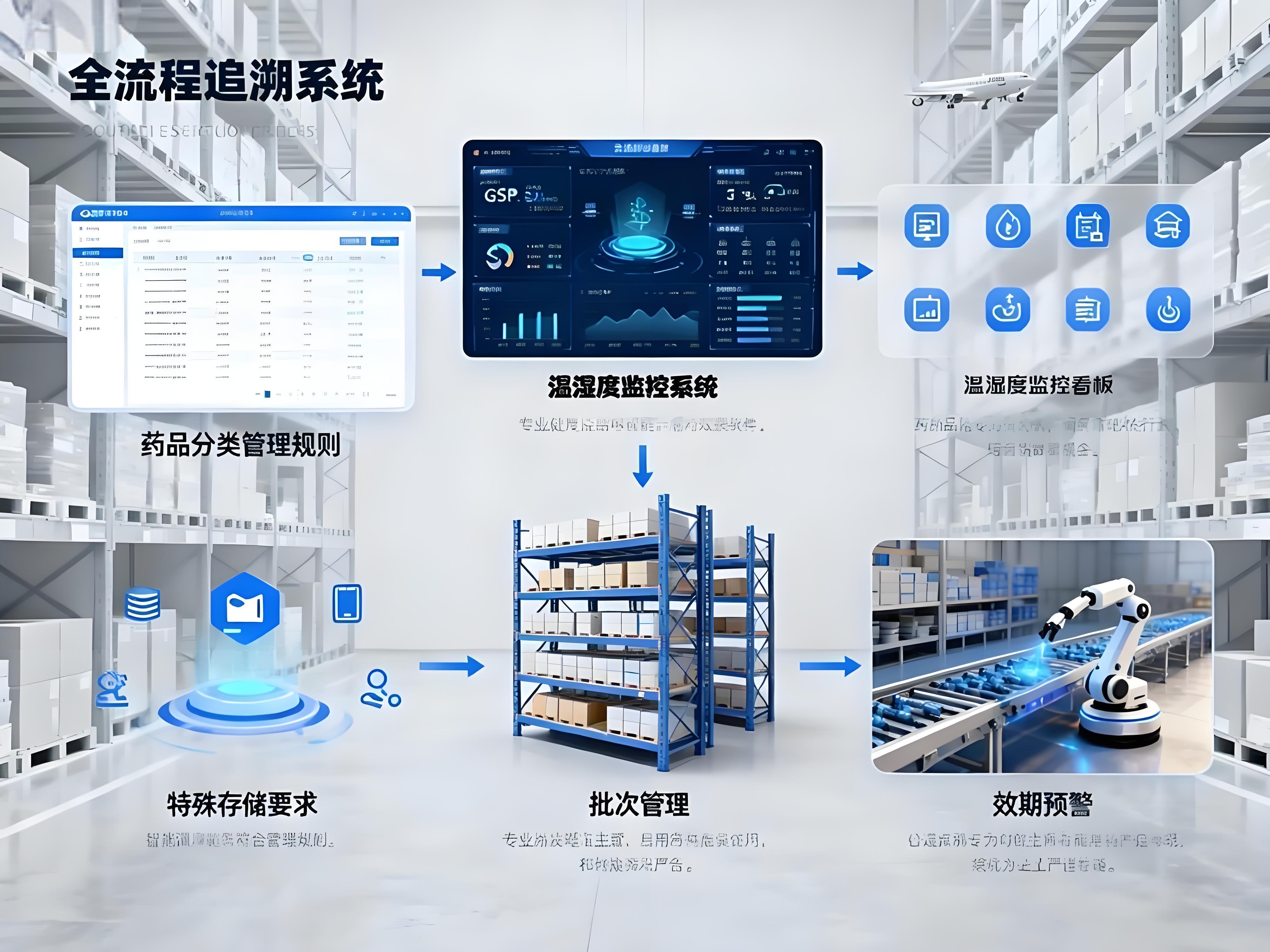 医药健康行业应用场景