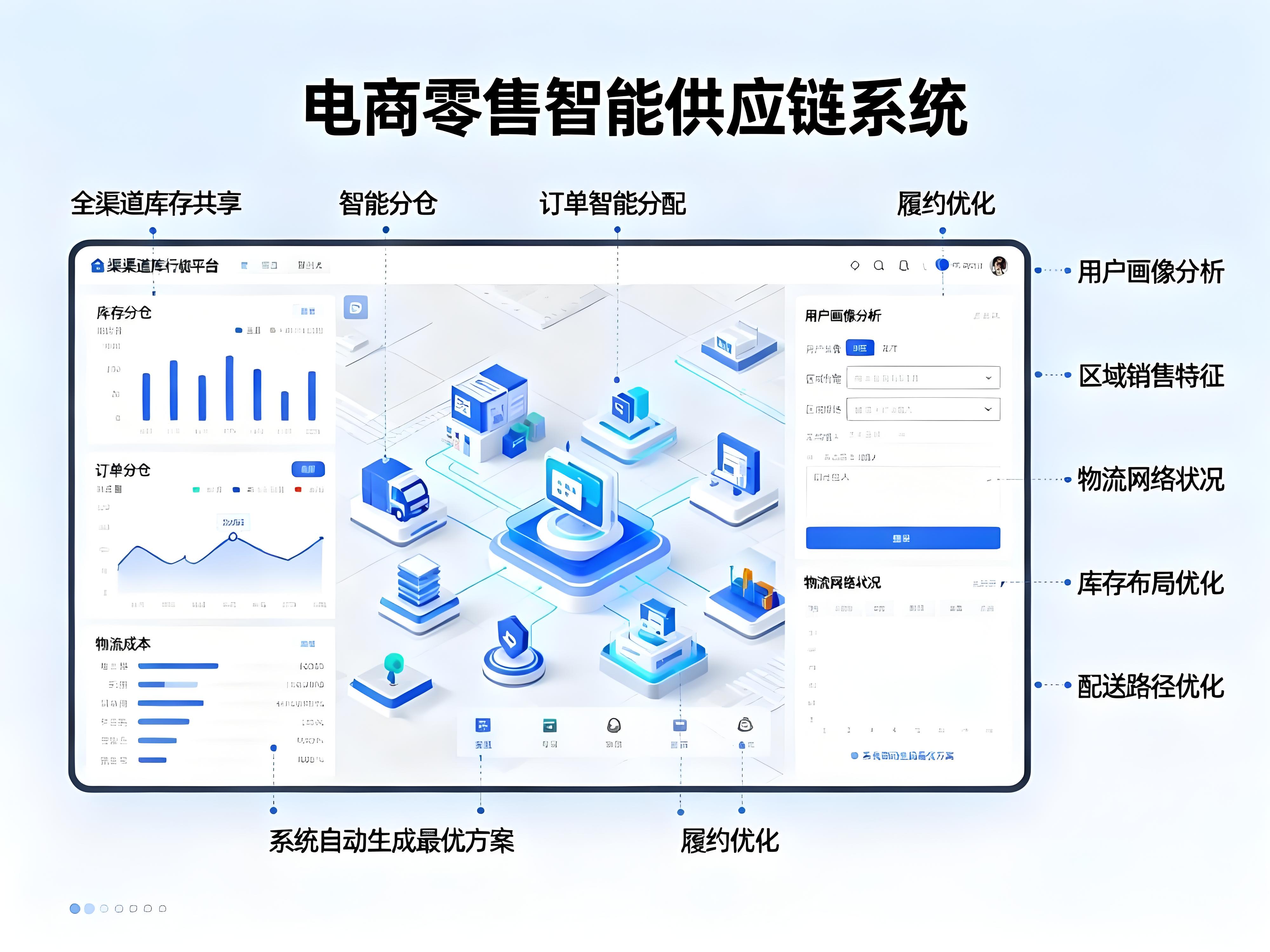 电商零售行业应用场景