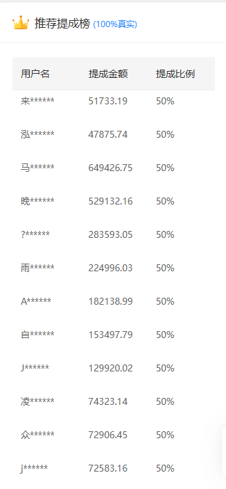 推广软件获取收益你来吗？-阿甘项目库
