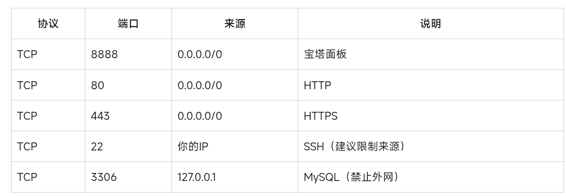图片[2]-宝塔面板安装教程