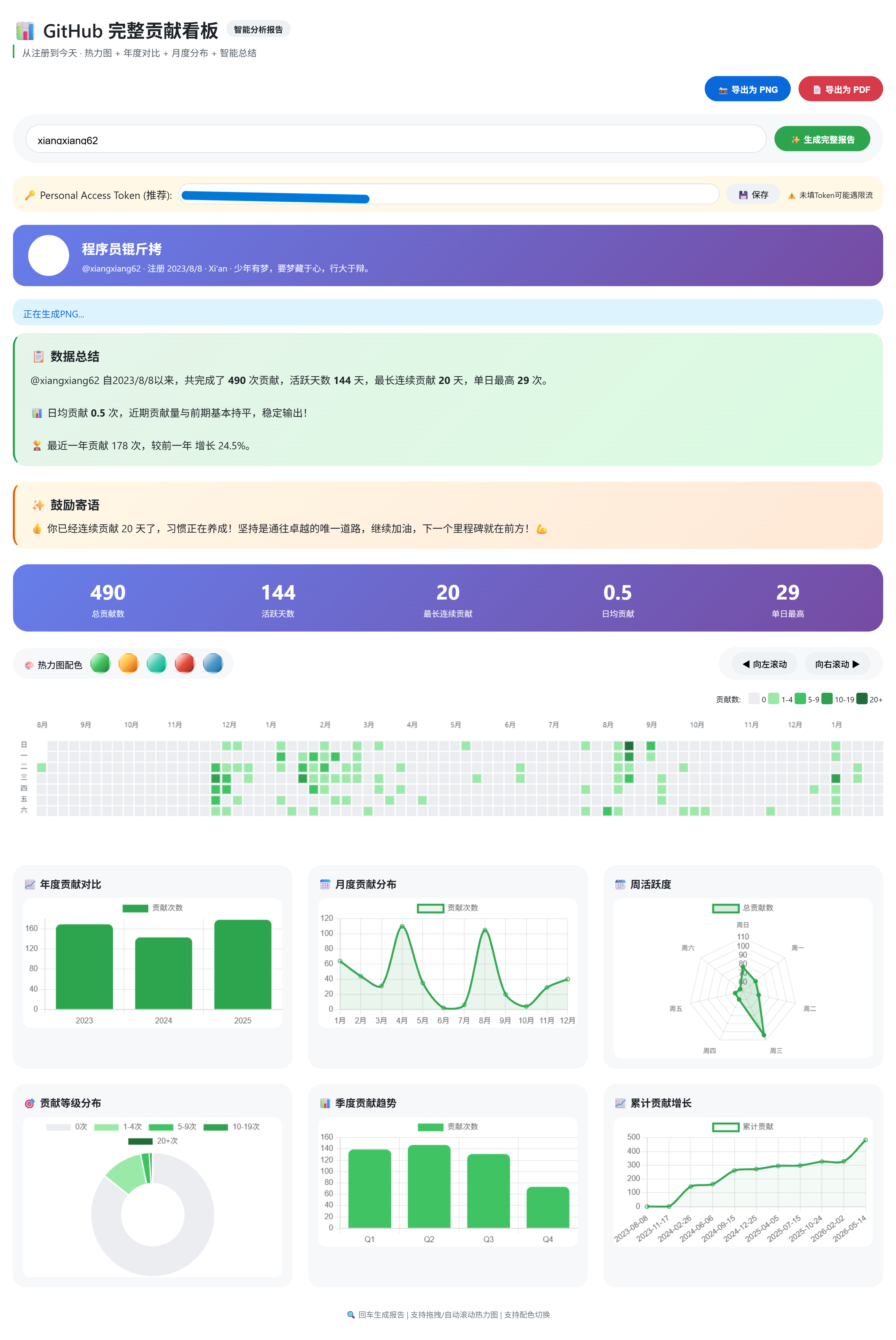 GitHub - xiangxiang62/github-contribution-insight: GitHub 贡献数据看板 - 从注册第 ...