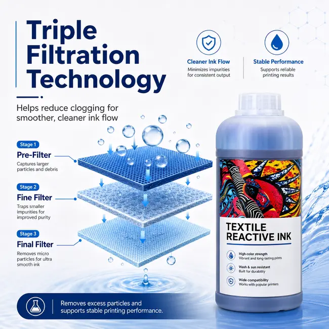 Water based textile reactive ink close-up, stable ink for Epson I3200 printhead textile printer